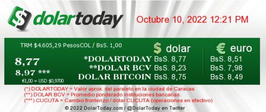 dolartoday en venezuela precio del dolar este lunes 10 de octubre de 2022 laverdaddemonagas.com dolartoday en venezuela cierre 1010