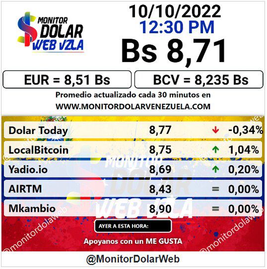 dolartoday en venezuela precio del dolar este lunes 10 de octubre de 2022 laverdaddemonagas.com monitor dolar