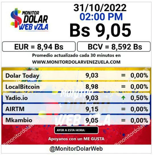 dolartoday en venezuela precio del dolar este lunes 31 de octubre de 2022 laverdaddemonagas.com monitor1