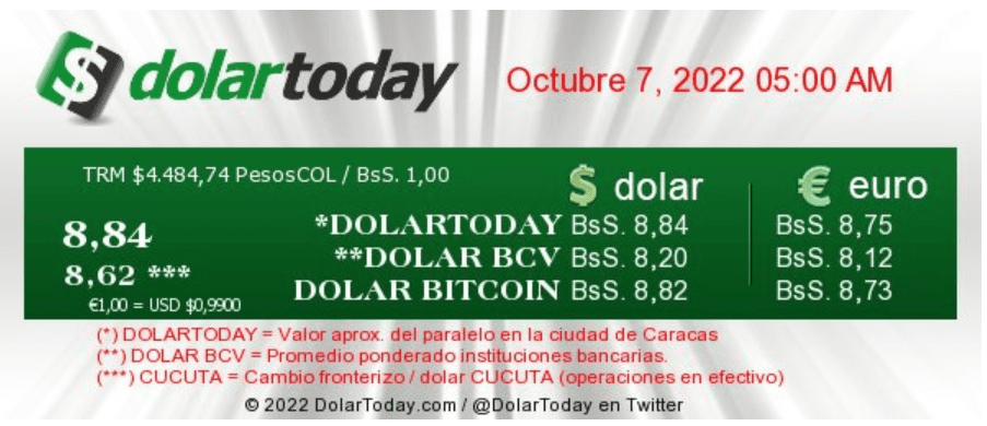 dolartoday en venezuela precio del dolar este viernes 7 de octubre de 2022 laverdaddemonagas.com dolartoday en venezuela 2909