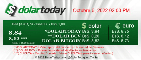 dolartoday en venezuela precio del dolar jueves 6 de octubre de 2022 laverdaddemonagas.com dolartoday en venezuela 06 10