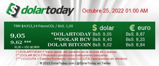 dolartoday en venezuela precio del dolar martes 25 de octubre de 2022 laverdaddemonagas.com dolartoday en venezuela000