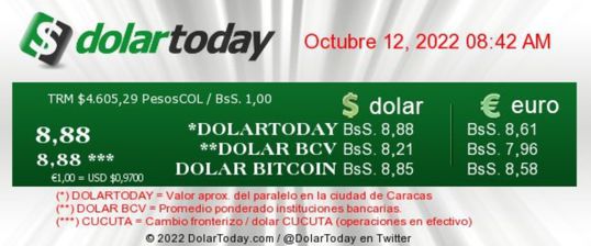 dolartoday en venezuela precio del dolar miercoles 12 de octubre de 2022 laverdaddemonagas.com dolartoday en venezuela 444