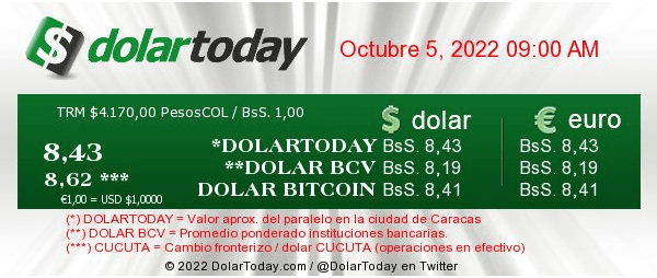 dolartoday en venezuela precio del dolar miercoles 5 de octubre de 2022 laverdaddemonagas.com dolartoday en venezuela 051033