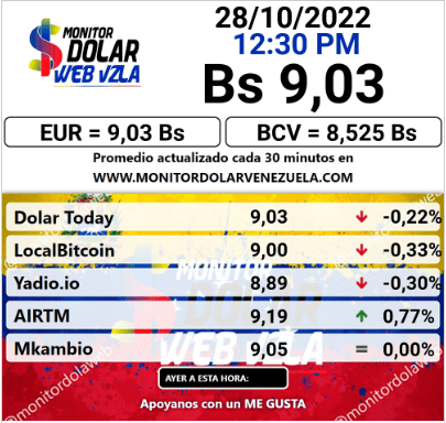 dolartoday en venezuela precio del dolar viernes 28 de octubre de 2022 laverdaddemonagas.com monitor11