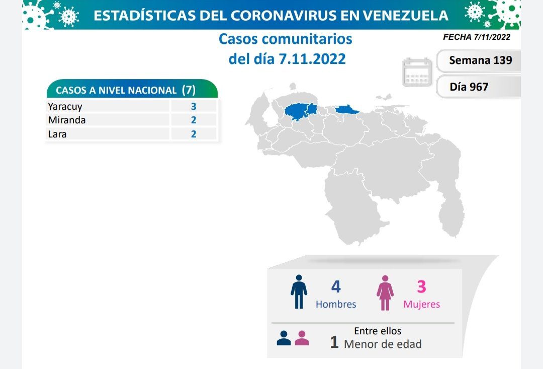 covid 19 en venezuela 12 casos en el pais este lunes 7 de noviembre de 2022 laverdaddemonagas.com covid 19 en venezuela999