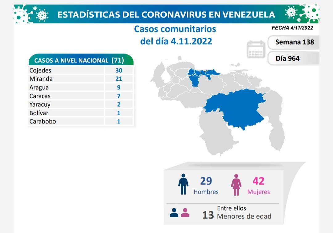 covid 19 en venezuela 84 casos en el pais este viernes 4 de noviembre de 2022 laverdaddemonagas.com covid 19 en venezuela