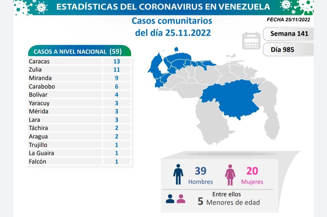 covid 19 en venezuela 92 casos nuevos en el pais este viernes 25 de noviembre de 2022 laverdaddemonagas.com covid 19 en venezuela8