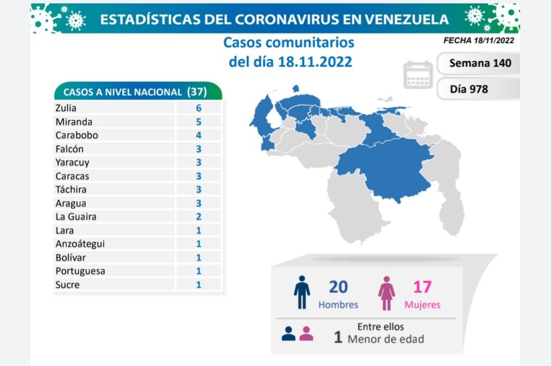 covid 19 en venezuela 96 casos en el pais este viernes 18 de noviembre de 2022 laverdaddemonagas.com covid 19 en venezuela1