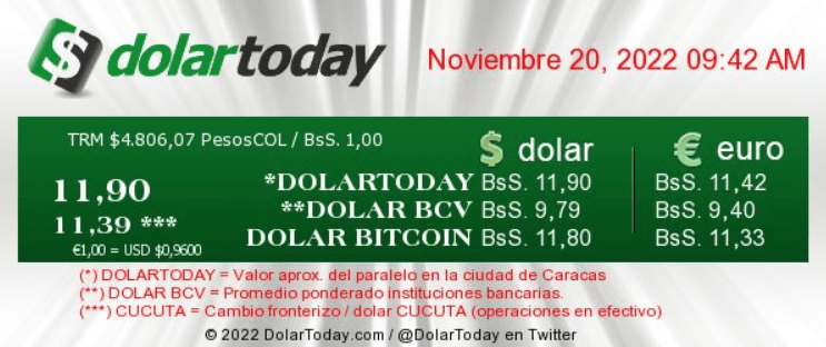 dolartoday en venezuela precio del dolar este domingo 20 de noviembre de 2022 laverdaddemonagas.com covid 19 en venezuela000