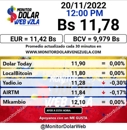 dolartoday en venezuela precio del dolar este domingo 20 de noviembre de 2022 laverdaddemonagas.com monitor dolar11