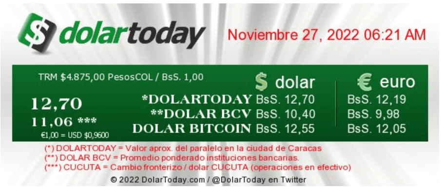 dolartoday en venezuela precio del dolar este domingo 27 de noviembre de 2022 laverdaddemonagas.com dolartoday en venezuela999