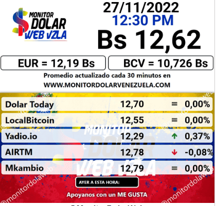 dolartoday en venezuela precio del dolar este domingo 27 de noviembre de 2022 laverdaddemonagas.com monito4