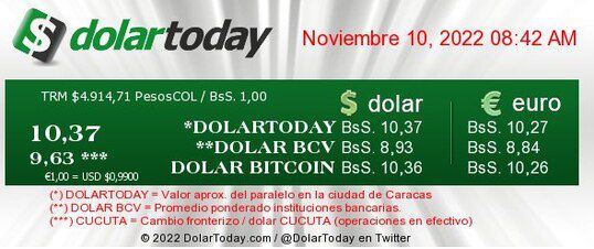 dolartoday en venezuela precio del dolar este jueves 10 de noviembre de 2022 laverdaddemonagas.com dolartoday en venezuela 1011