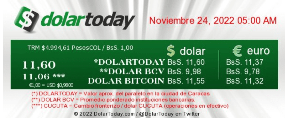 dolartoday en venezuela precio del dolar este jueves 24 de noviembre de 2022 laverdaddemonagas.com dolartoday en venezuela