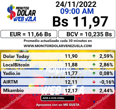 dolartoday en venezuela precio del dolar este jueves 24 de noviembre de 2022 laverdaddemonagas.com monito