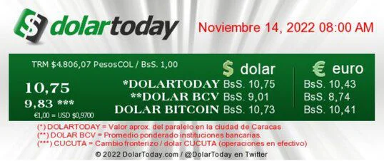 dolartoday en venezuela precio del dolar este lunes 14 de noviembre de 2022 laverdaddemonagas.com dolartoday en venezuela11