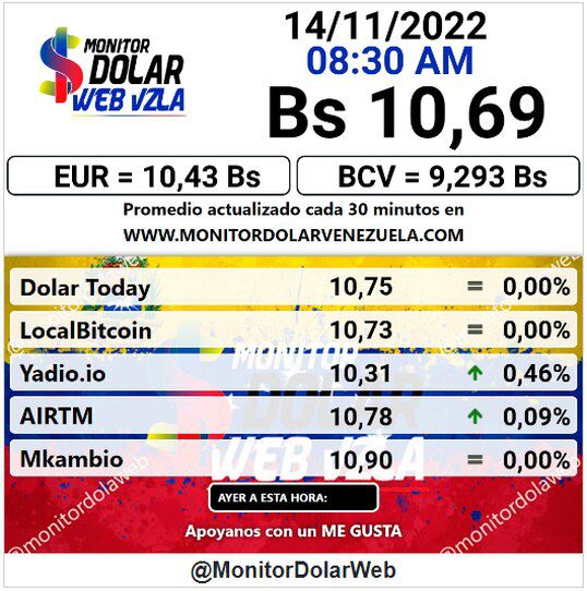 dolartoday en venezuela precio del dolar este lunes 14 de noviembre de 2022 laverdaddemonagas.com monitor222