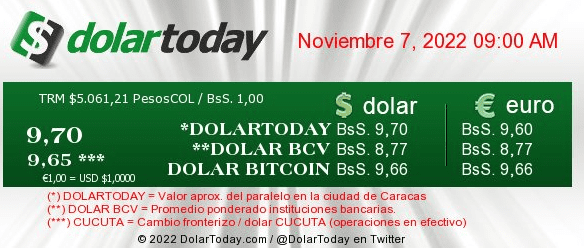 dolartoday en venezuela precio del dolar este lunes 7 de noviembre de 2022 laverdaddemonagas.com covid 19 en venezuela9999