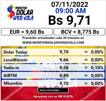 dolartoday en venezuela precio del dolar este lunes 7 de noviembre de 2022 laverdaddemonagas.com monitor999