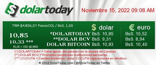dolartoday en venezuela precio del dolar este martes 15 de noviembre de 2022 laverdaddemonagas.com dolartoday en venezuela999