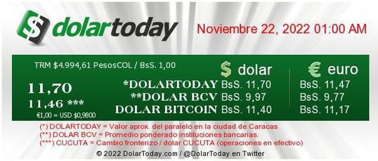 dolartoday en venezuela precio del dolar este martes 22 de noviembre de 2022 laverdaddemonagas.com dolartoday en venezuela3 1
