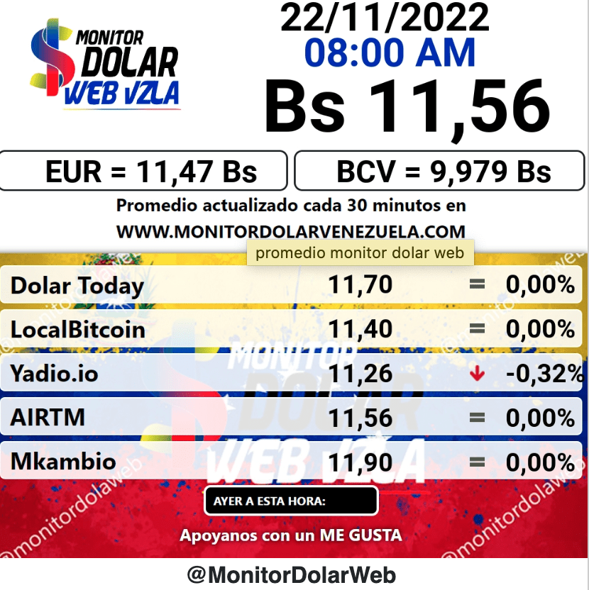 dolartoday en venezuela precio del dolar este martes 22 de noviembre de 2022 laverdaddemonagas.com monitor dolar12