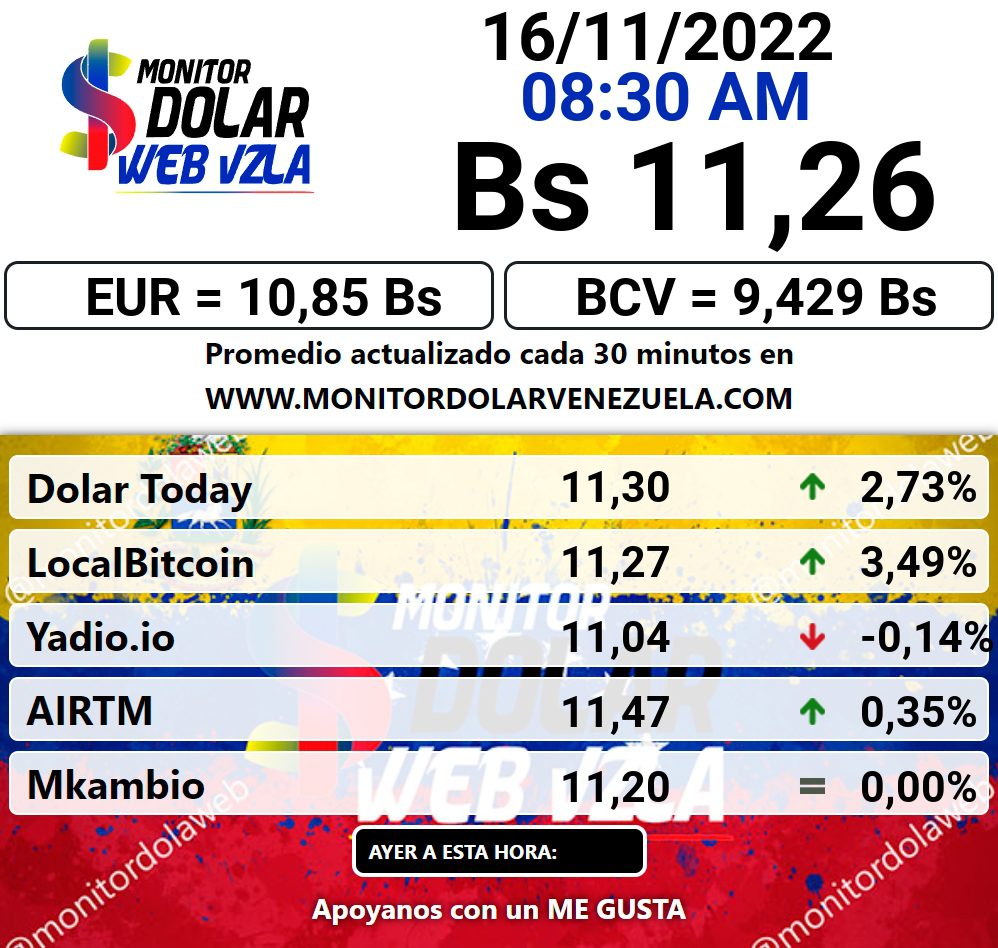 dolartoday en venezuela precio del dolar este miercoles 16 de noviembre de 2022 laverdaddemonagas.com monitor1