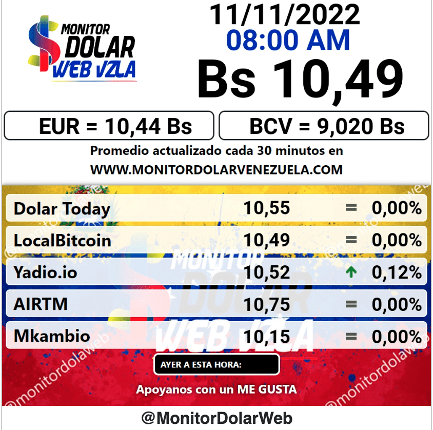 dolartoday en venezuela precio del dolar este viernes 11 de noviembre de 2022 laverdaddemonagas.com monitor88