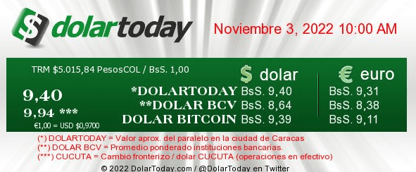 dolartoday en venezuela precio del dolar jueves 3 de noviembre de 2022 laverdaddemonagas.com dolartoday en venezuela8888