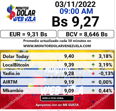 dolartoday en venezuela precio del dolar jueves 3 de noviembre de 2022 laverdaddemonagas.com monitor11