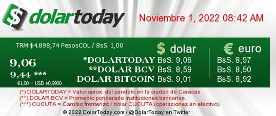 dolartoday en venezuela precio del dolar martes 1 de noviembre de 2022 laverdaddemonagas.com dolartoday en venezuela888