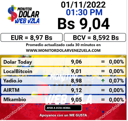 dolartoday en venezuela precio del dolar martes 1 de noviembre de 2022 laverdaddemonagas.com monitor