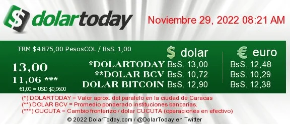 dolartoday en venezuela precio del dolar martes 29 de noviembre de 2022 laverdaddemonagas.com dolartoday en venezuela 2911