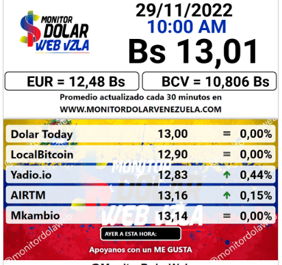 dolartoday en venezuela precio del dolar martes 29 de noviembre de 2022 laverdaddemonagas.com monitor2222