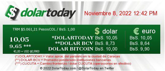 DolarToday en Venezuela