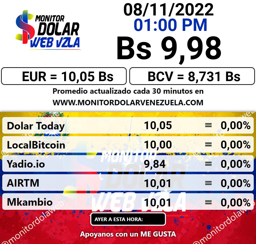 Monitor Dólar