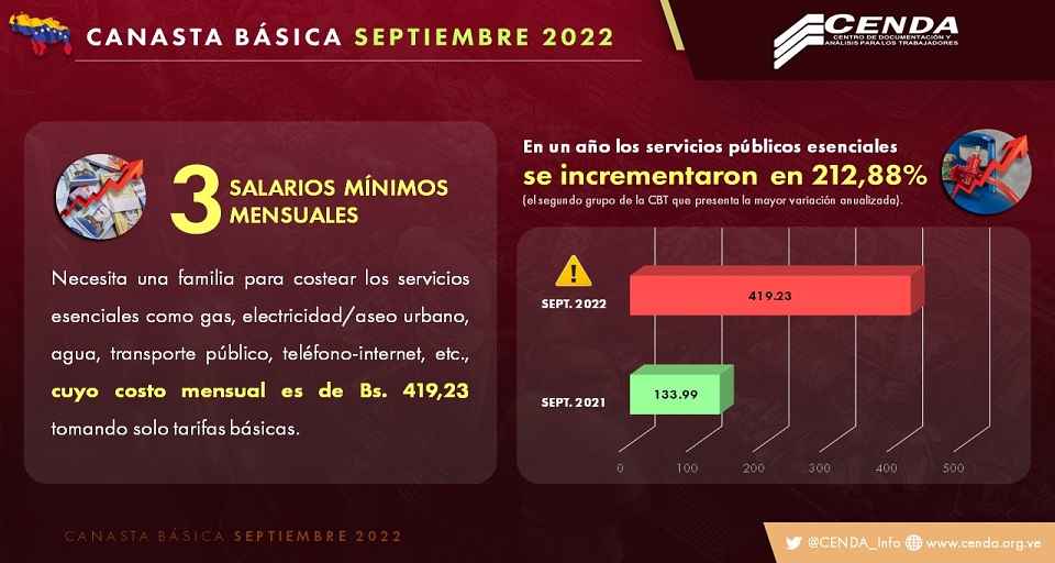 por las nubes servicios publicos en venezuela aumentan 21288 en un ano laverdaddemonagas.com cenda servicios basicos septiembre