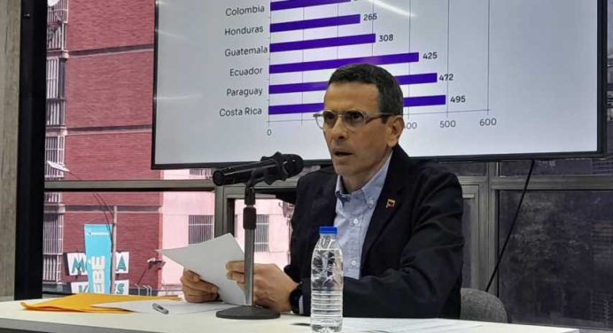 Capriles propone bono especial y salario mínimo de $ 150