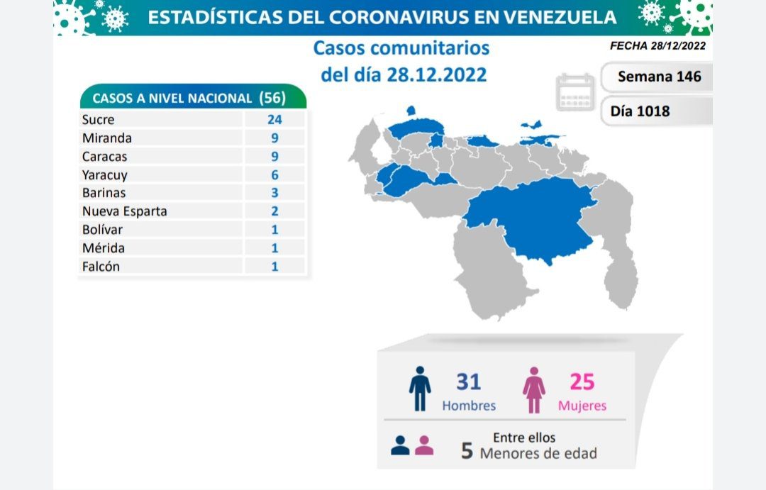covid 19 en venezuela casos en el pais este miercoles 28 de diciembre de 2022 laverdaddemonagas.com covid 19 en venezuela8