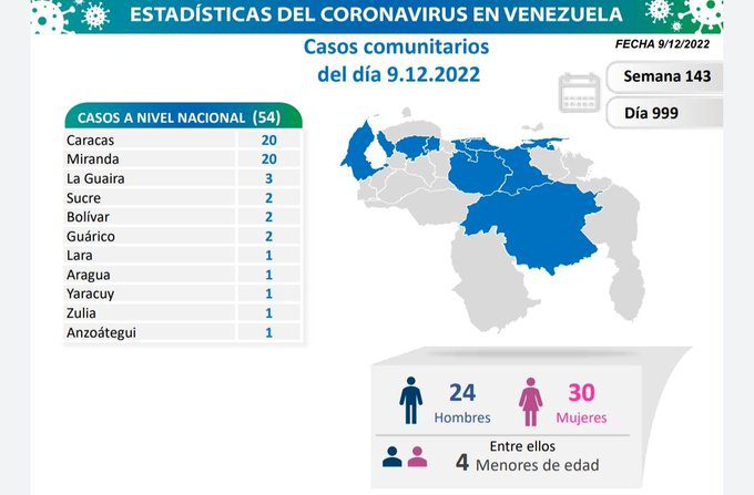 covid 19 en venezuela casos en el pais este viernes 9 de diciembre de 2022 laverdaddemonagas.com covid 19 en venezuela78