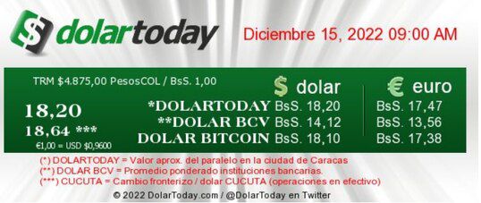 dolartoday en venezuela precio del dolar este jueves 15 de diciembre de 2022 laverdaddemonagas.com dolartoday en venezuela 090999