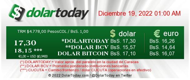dolartoday en venezuela precio del dolar este lunes 19 de diciembre de 2022 laverdaddemonagas.com dolartoday en venezuela11
