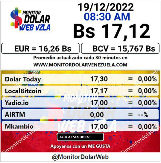 dolartoday en venezuela precio del dolar este lunes 19 de diciembre de 2022 laverdaddemonagas.com monitor7777
