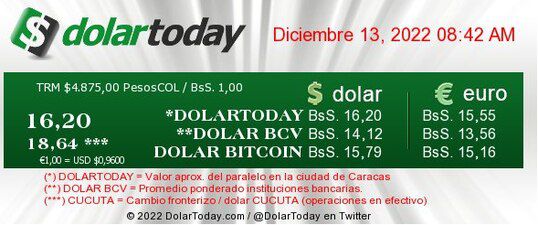 dolartoday en venezuela precio del dolar este martes 13 de diciembre de 2022 laverdaddemonagas.com dolartoday en venezuela669