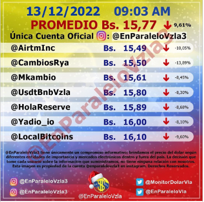 dolartoday en venezuela precio del dolar este martes 13 de diciembre de 2022 laverdaddemonagas.com en paralelo