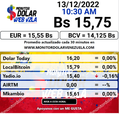 dolartoday en venezuela precio del dolar este martes 13 de diciembre de 2022 laverdaddemonagas.com monitor888