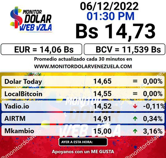 dolartoday en venezuela precio del dolar este martes 6 de diciembre de 2022 laverdaddemonagas.com monitor dolar9999