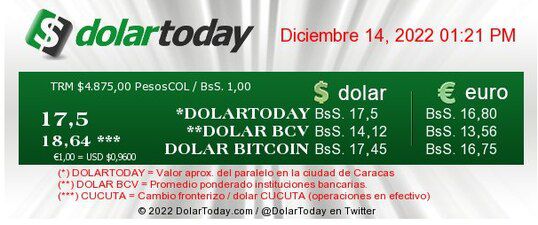dolartoday en venezuela precio del dolar este miercoles 14 de diciembre de 2022 laverdaddemonagas.com dolartoday cierre