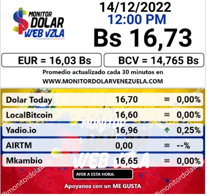 dolartoday en venezuela precio del dolar este miercoles 14 de diciembre de 2022 laverdaddemonagas.com monitor1